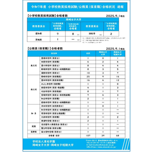 岡崎短期大学のcampusgallery