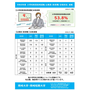 岡崎短期大学