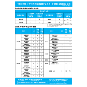 岡崎大学のcampusgallery