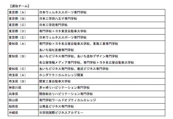 第24回全国専門学校卓球選手権大会（団体戦） 結果2