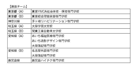 第23回全国専門学校卓球選手権大会（団体戦） 結果3