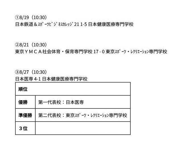 第35回全国専門学校サッカー選手権大会東京地区代表決定戦 結果
