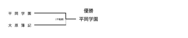 第25回福岡県専門学校体育大会卓球競技（団体戦） 結果