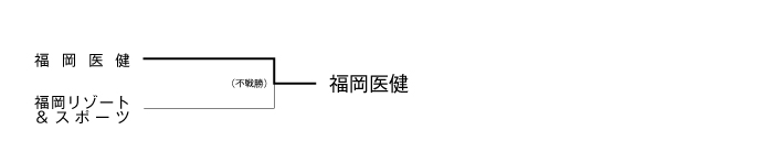 第30回福岡県専門学校テニス大会（団体戦） 結果