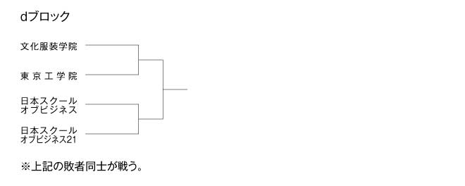 第17回全国専門学校バレーボール選手権大会関東ブロック予選 組み合わせ4