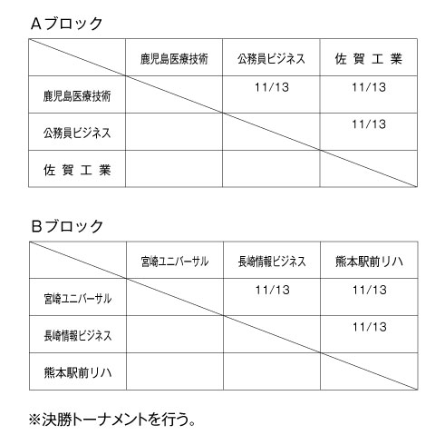 第30回九州ブロック専門学校体育大会卓球競技（団体戦） 組み合わせ