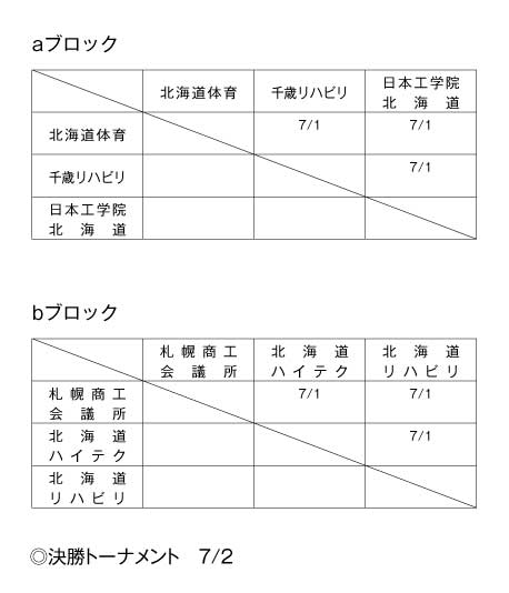 第18回全国専門学校バレーボール選手権大会北海道ブロック予選 組み合わせ