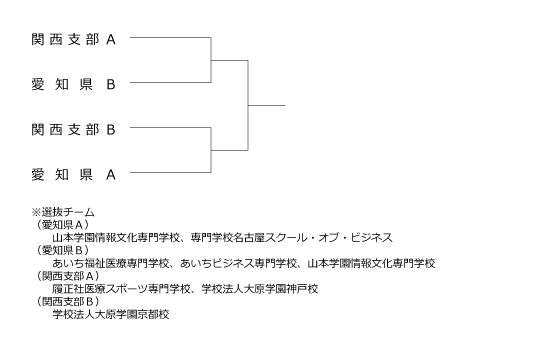 第35回全国専門学校卓球選手権大会（団体戦） 組み合わせ