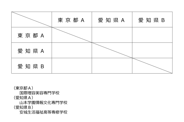 第37回全国専門学校卓球選手権大会（団体戦） 組み合わせ