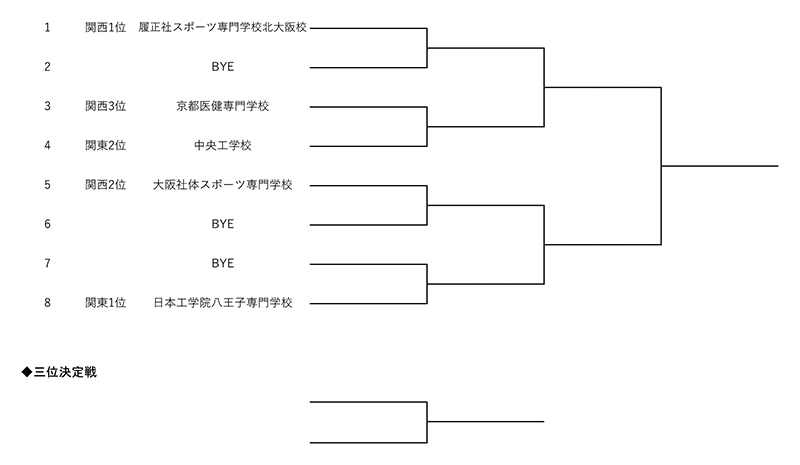 第23回全国専門学校テニス選手権大会（団体戦） 組み合わせ