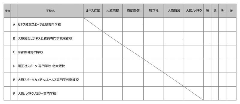 第34回全国専門学校サッカー選手権大会関西予選（第34回関西専門学校サッカー選手権大会） 組み合わせ
