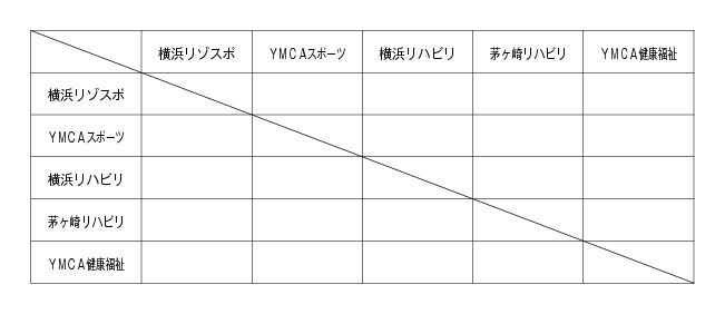 第15回全国専門学校バスケットボール選手権大会神奈川県予選会 組み合わせ