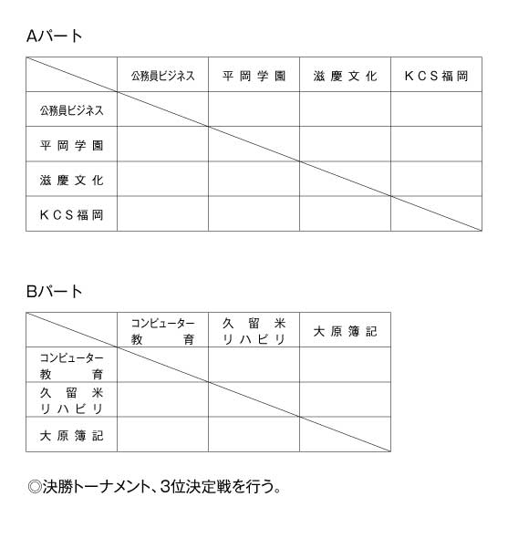 第25回福岡県専門学校体育大会卓球競技（団体戦） 組み合わせ