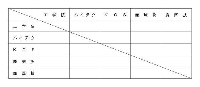 第32回鹿児島県専門学校スポーツ大会卓球競技（団体戦） 組み合わせ