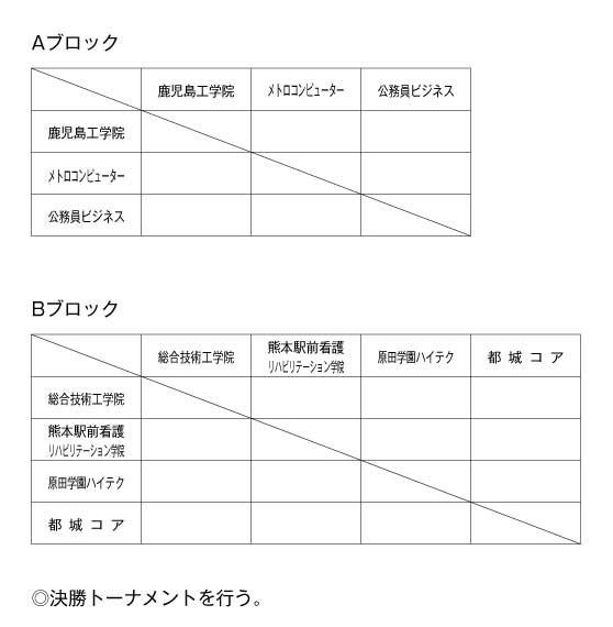 第33回九州ブロック専門学校体育大会卓球競技（団体戦） 組み合わせ