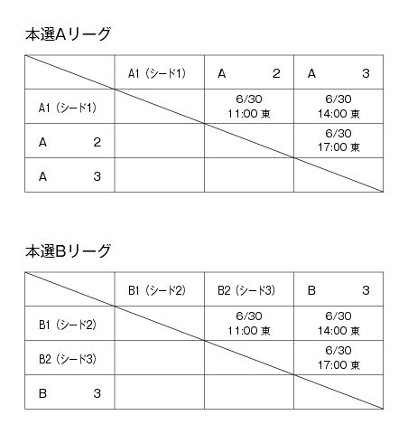 第18回関西専門学校バスケットボール選手権大会 組み合わせ3