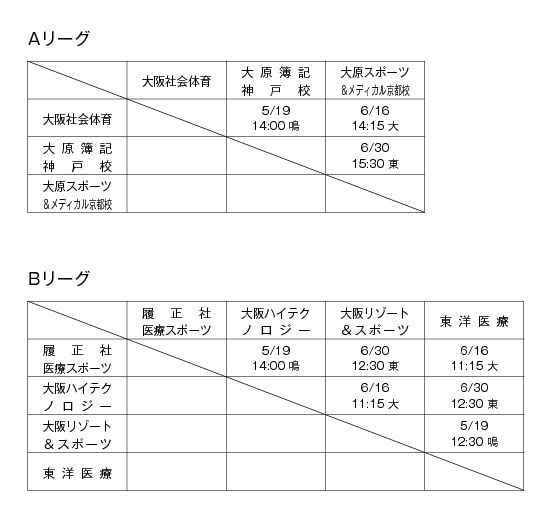 第18回関西専門学校バスケットボール選手権大会 組み合わせ1