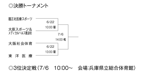 第18回全国専門学校バスケットボール選手権大会関西予選（第19回関西専門学校バスケットボール選手権大会） 組み合わせ4