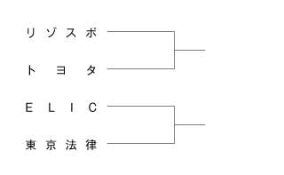 第18回全国専門学校バスケットボール選手権大会東海地区予選 組み合わせ