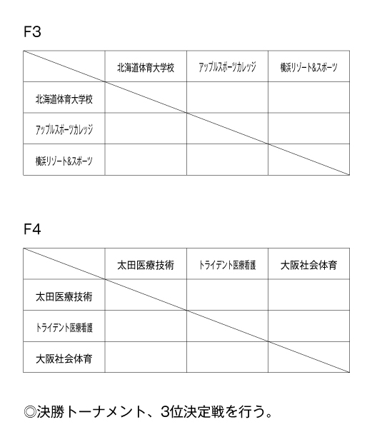 第18回全国専門学校バスケットボール選手権大会 組み合わせ2