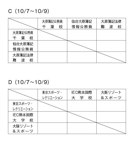 第23回全国専門学校サッカー選手権大会 組み合わせ2