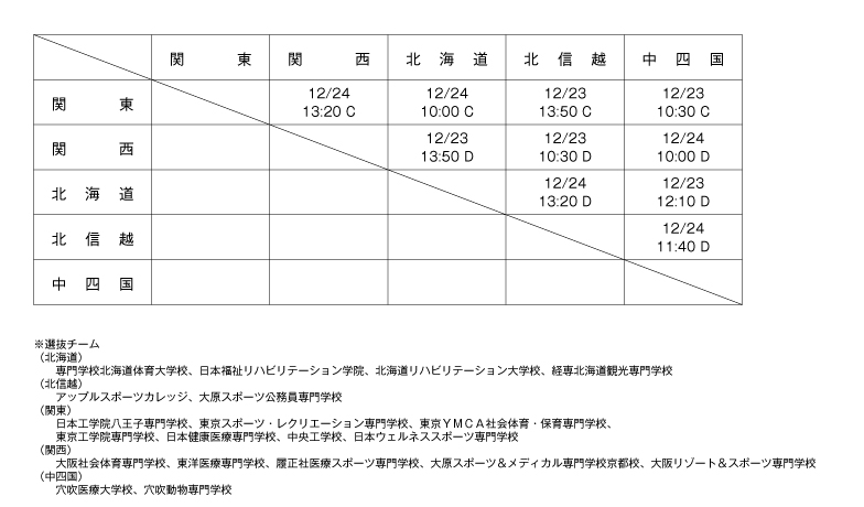 第20回全国専門学校バレーボール選抜優勝大会 組み合わせ