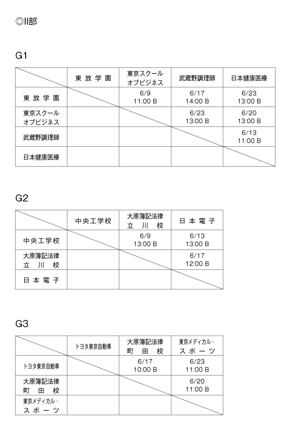 第33回東京都専門学校春季サッカー大会（I～II部） 組み合わせ2