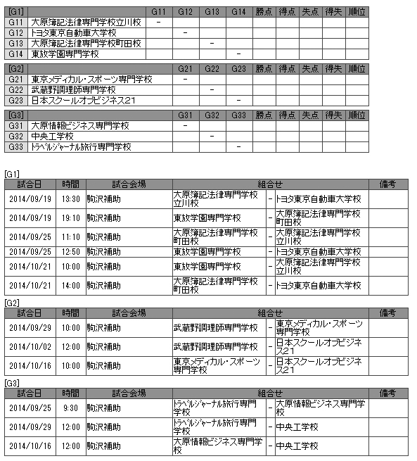 第33回東京都専門学校秋季サッカー大会（II部） 組み合わせ
