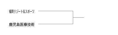 第24回全国専門学校バレーボール選手権大会九州ブロック予選 組み合わせ