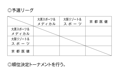 第24回全国専門学校バレーボール選手権大会関西ブロック予選 組み合わせ