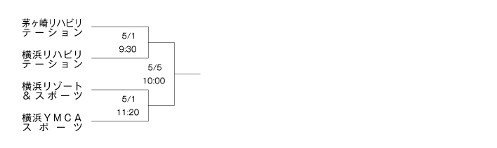 第21回全国専門学校バスケットボール選手権大会神奈川県予選 組み合わせ