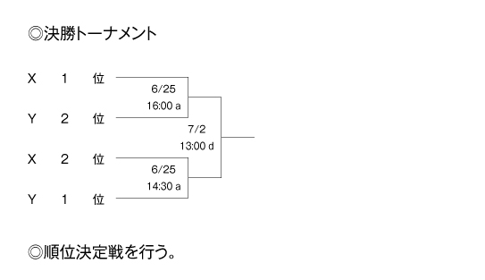 第21回全国専門学校バスケットボール選手権大会関西予選（第22回関西専門学校バスケットボール選手権大会） 組み合わせ2