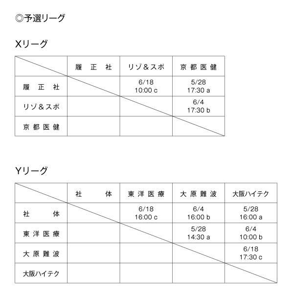 第21回全国専門学校バスケットボール選手権大会関西予選（第22回関西専門学校バスケットボール選手権大会） 組み合わせ1