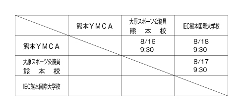 第26回全国専門学校サッカー選手権大会九州予選 組み合わせ