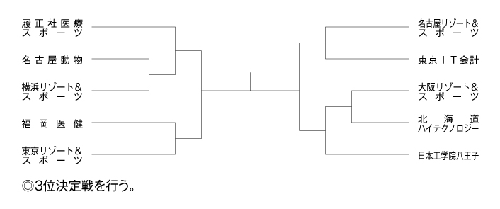 第16回全国専門学校テニス選手権大会（団体戦） 組み合わせ