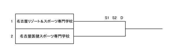 平成29年度夏季東海地区専門学校テニス選手権大会（団体戦） 組み合わせ