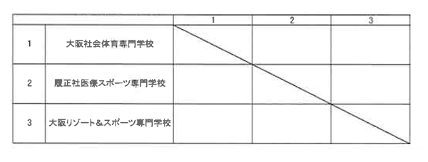 第27回関西専門学校学校対抗テニス大会（団体戦） 組み合わせ