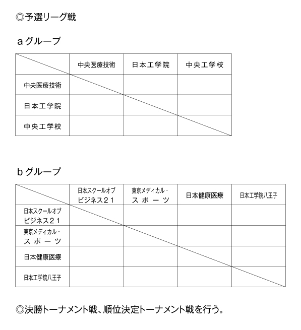 第26回全国専門学校バレーボール選手権大会関東ブロック予選 組み合わせ