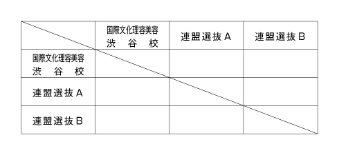 第41回東京都専門学校卓球選手権大会（団体戦） 組み合わせ