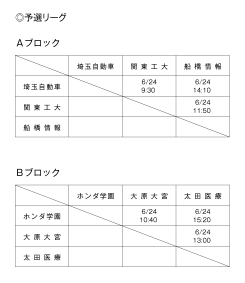 第23回全国専門学校バスケットボール選手権大会南関東ブロック予選 組み合わせ1