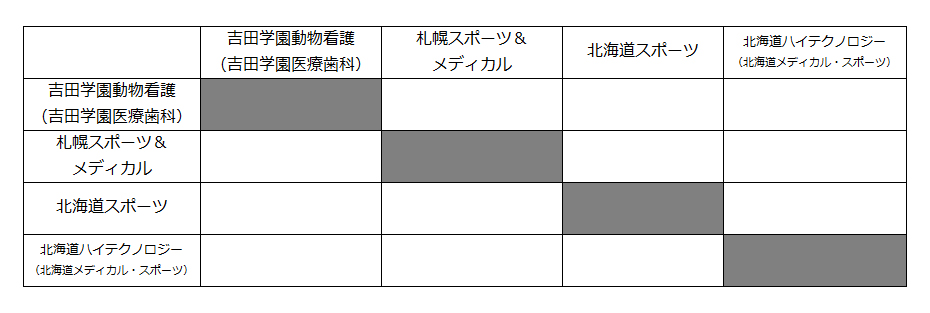 第27回全国専門学校バレーボール選手権大会北海道ブロック予選 組み合わせ