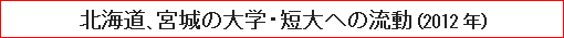 北海道、宮城の大学・短大への流動（2012年）