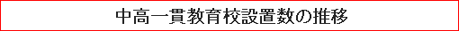 中高一貫教育校設置数の推移