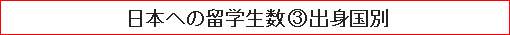 日本への留学生数(3)出身国別