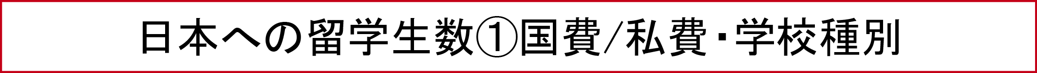 日本への留学生数①国費/私費・学校種別
