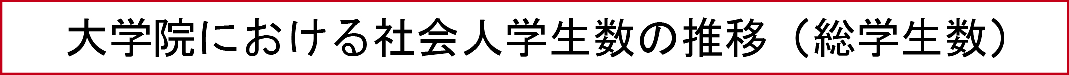 大学院における社会人学生数の推移（総学生数）