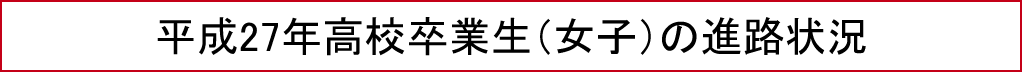 平成27年高校卒業生（女子）の進路状況