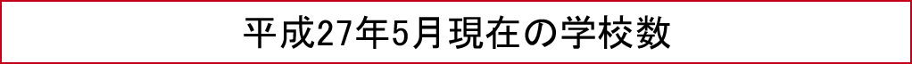 平成27年5月現在の学校数