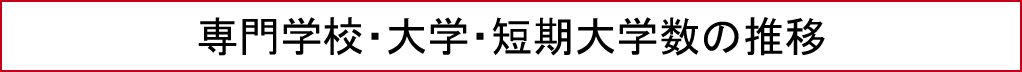 専門学校・大学・短期大学数の推移