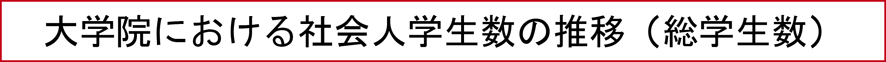 大学院における社会人学生数の推移（総学生数）